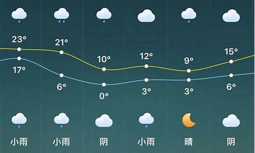 驻马店天气预报最新15天_驻马店天气预报最新15天