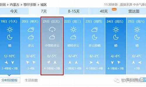 九龙仓华发天荟值得买吗_鄂尔多斯市天气预报15天气预报