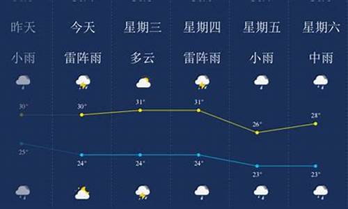 文昌天气预报40天查询最新_文昌天气预报40天查询