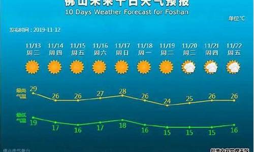 佛山天气预报一个月_佛山天气预报一个月40天