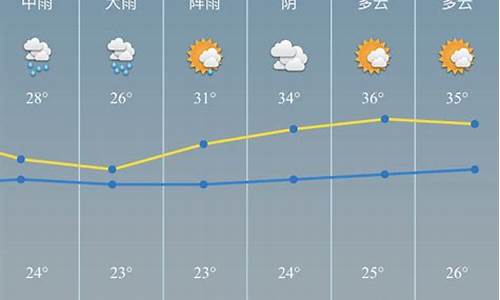 慈溪最准小时天气预报_慈溪最准小时天气预报查询