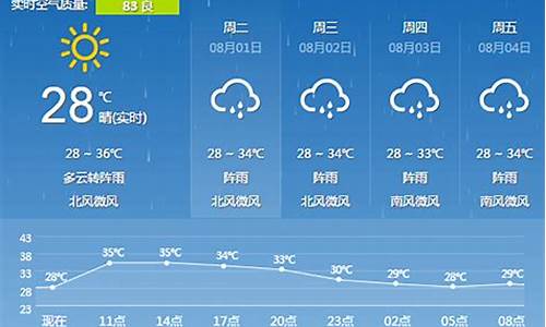 桂林天气预报实时_桂林天气预报最新