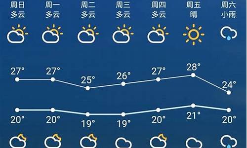 磐石市天气预报七天_磐石天气预报7天