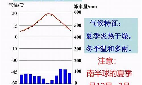 雨热不同期的气候_雨热不同期的气候特点有什么