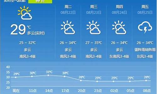 镇江天气预报30天查询百度_镇江天气预报30天