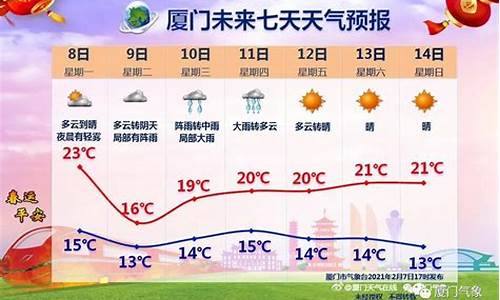 福建厦门天气预报15天查询_福建厦门天气预报15天查询结果