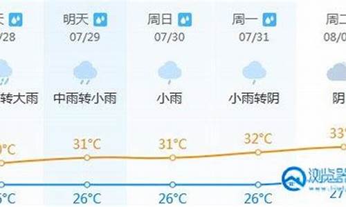 晋江天气预报查询最新_晋江天气预报查询