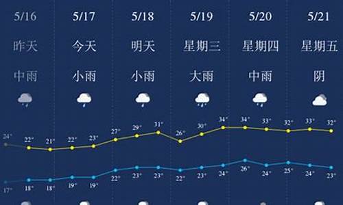 宜春天气预报7天查询 15天_宜春天气预报7天