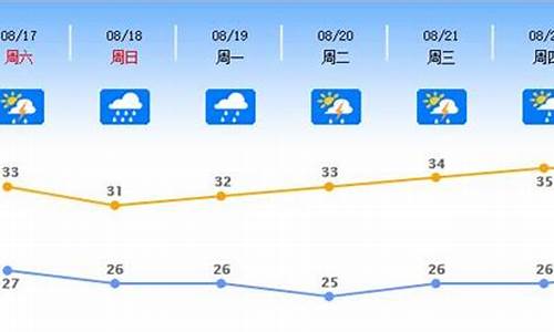 顺德天气40天精准预报_顺德天气40天