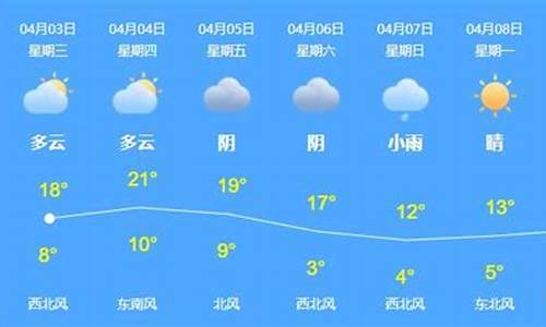 乌苏市天气预报30天_乌苏市天气预报今天