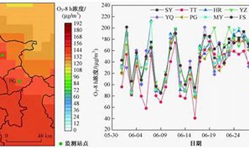 北京空气质量时实时查询_空气质量预报北京