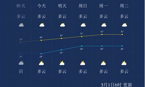 北海合浦天气预报一周7天_北海合浦天气预报