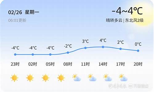 滨州天气24小时预报_滨州天气小时预报查询