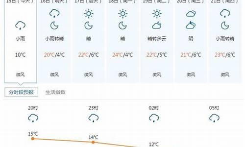 五寨县天气预报7天_五寨县城天气