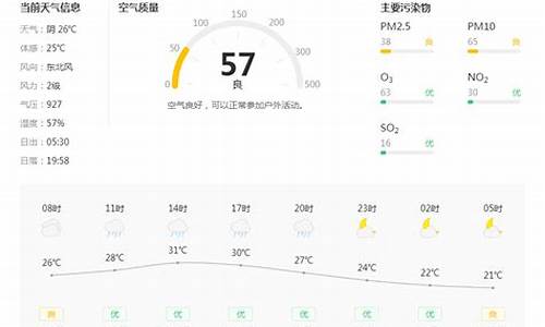 铜川天气预报30天准确吗_铜川天气预报30天