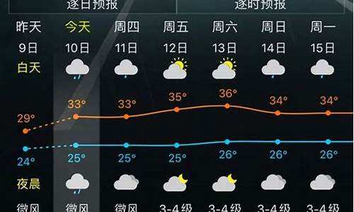 户县天气预报一周 7天_户县天气预报一周