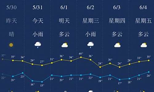 西安天气预报一周天气预报查询最新消息_西安天气预报一周 查询