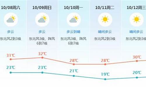 东莞天气60天查询_广东东莞天气预报30天查询系统