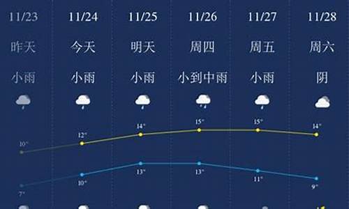 无锡天气预报10天准确率多少_无锡天气预报10天准确率