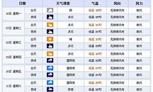 横店天气预报_横店天气预报30天查询百度