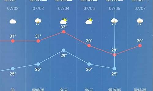 天气预报30天查询历史记录_天气近30天天气预报