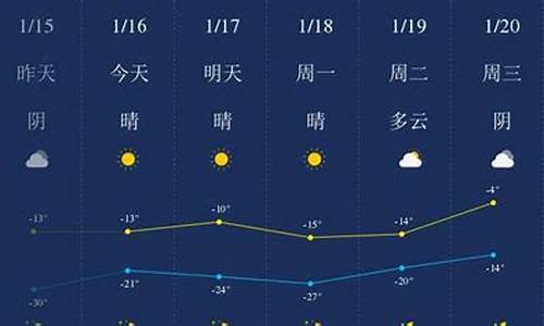 四平市天气预报15天查询_四平市天气7天