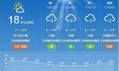 枣庄天气预报一周七天_山东枣庄天气预报7天一周