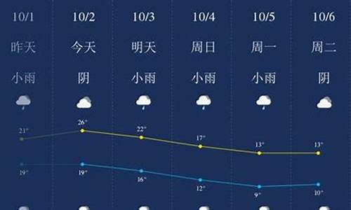 铜仁天气20天_铜仁天气60一90天预报