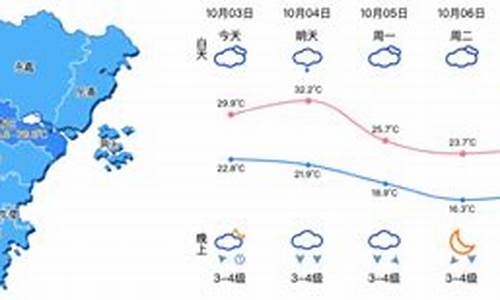 温州天气查询_温州天气查询预报