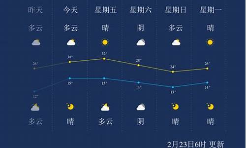 西双版纳的天气预报30天_西双版纳天气预报40天查询准确