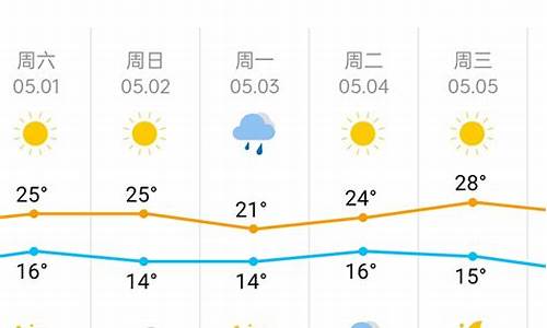 天津市一周天气预报_天津60天天气预报