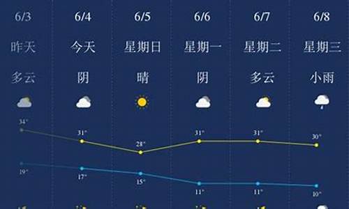 太原天气预报最新每小时_太原天气预报最新7天