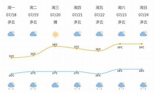 下载北仑天气预报15天气_北仑天气预报15天气