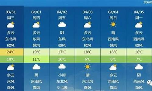 城口天气24小时预报_城口天气预报30天查询天气