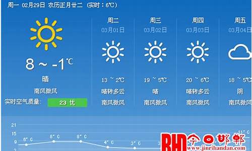 邯郸市天气_邯郸市天气预报一周天气