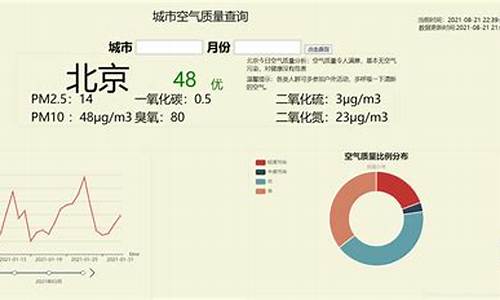 空气质量指数实时查询_浦东空气质量指数实时查询