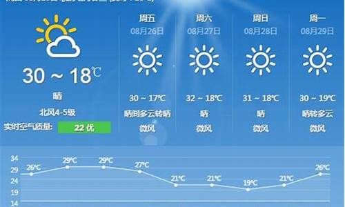 北京未来十五天天气预报15天查询结果_北京未来十五天天气预报