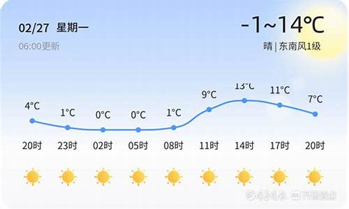 天气预报,潍坊天气预报_潍坊天气最新消息