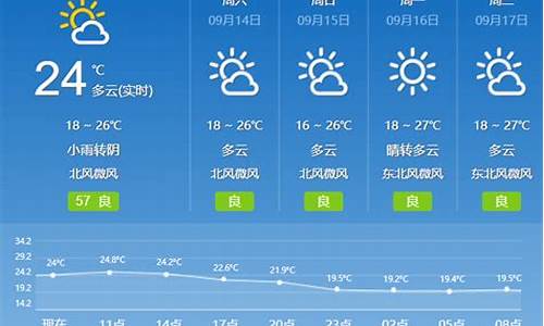 淄博临淄天气预报30天查询_临淄天气预报30天