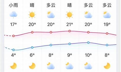 淄博发布重要天气预报_淄博天气预报实时查询