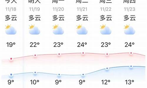 弥勒天气预报30天准确 一个月_弥勒天气预报