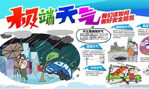 城管应对极端天气预警登记_极端天气处置应急预案