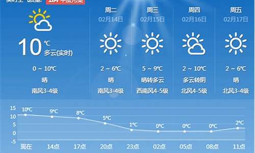 青岛天气预报7天_青岛天气预报7天一周查询结果