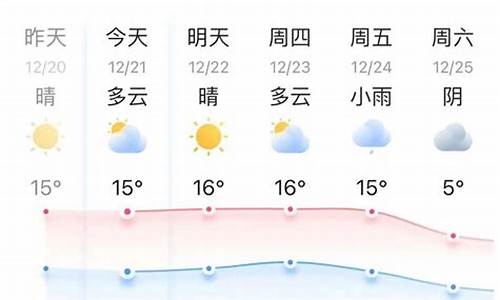 嘉兴天气预报今天一周_嘉兴天气预报今天