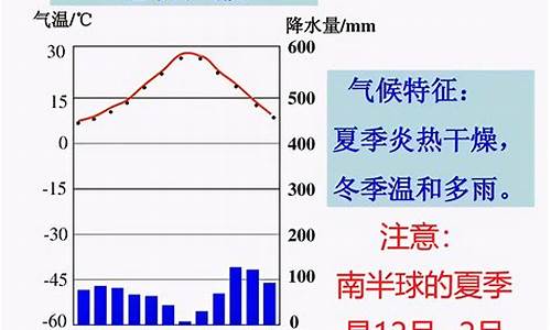 地中海气候农业类型_地中海气候农业以什么为主