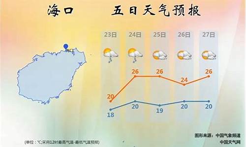 百度海南天气预报一周天气_海南天气预报一周天气预报查询