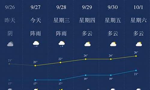 乐山天气预报一周精准_乐山天气实时