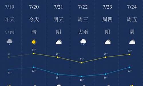 新乡未来40天天气_新乡市最近40天天气