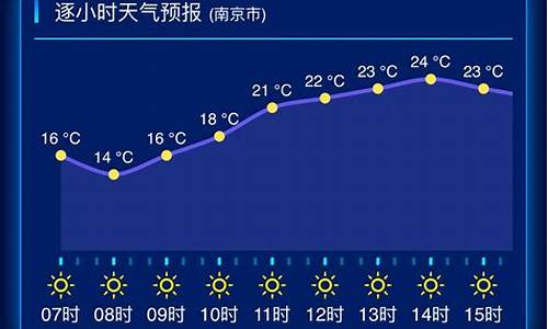 江苏天气预报查询方法_江苏天气预报查询