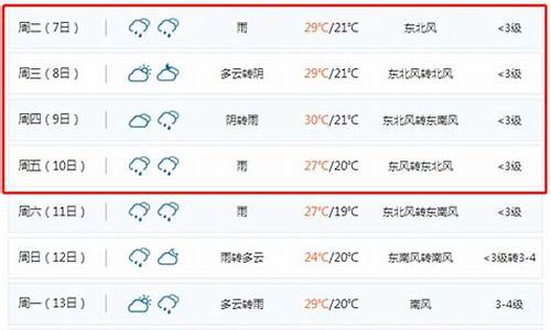 聊城天气预警_聊城天气预警东昌府区天气预报